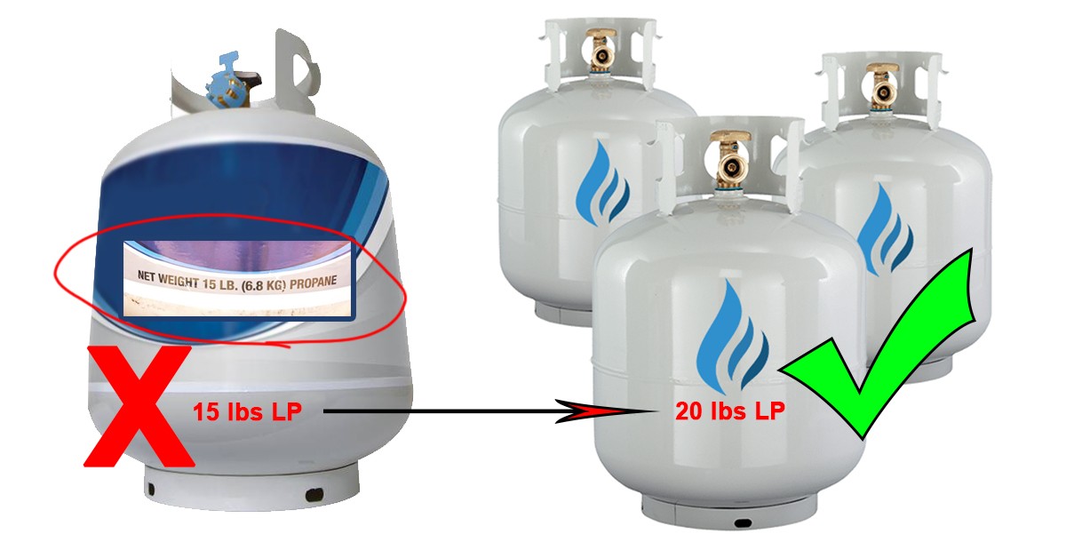 How To Avoid Propane Tank Exchange Scams A detailed Guuide